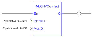 MLCNVConnect: LD example